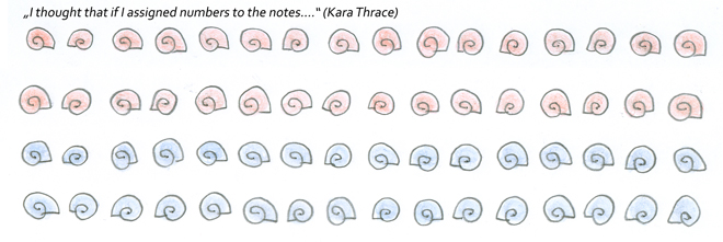 "I thought that if I assigned numbers to the notes..." (Kara Thrace)